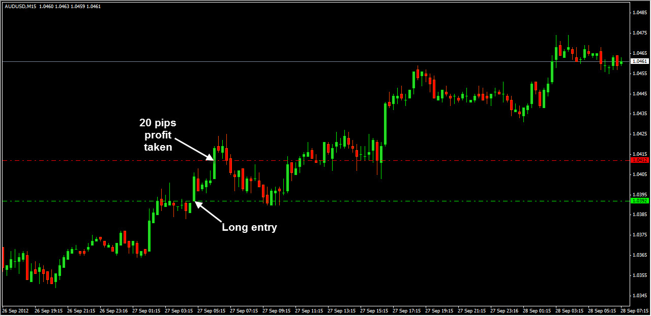 Josh schultz forex trader
